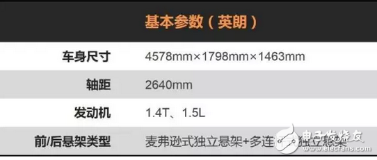 全系標(biāo)配胎壓監(jiān)測，這四款10萬元家用轎車最厚道