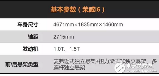 全系標(biāo)配胎壓監(jiān)測，這四款10萬元家用轎車最厚道