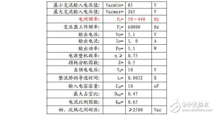 反激變壓器設(shè)計(jì)實(shí)例