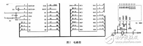 如圖2所示，采用4 1/2位的ICL7135芯片，接成滿量程為2 V的電壓表 的模式。ICL7135用5位BCD碼的形式向單片機提供數(shù)據(jù)，并提供過量程（OV）和欠量程（UN）信號給單片機用于量程自動切換。ICL7135的時鐘頻率來自T5（CD4060）的Q5端，頻率為1.25 kHz，正好是工頻50Hz的整數(shù)倍，能提高儀器抗工頻干擾的能力。A/D轉換頻率約為：3.3次/s。T5的COUT端還提供4MHz的時鐘頻率給單片機。?