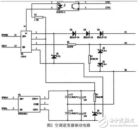 SPWM技術是空調逆變器中主要的控制技術，要生成SPWM脈沖常采用兩種方法：一是由模擬電路生成；二是由單片機等數字電路生成。前者電路復雜，抗干擾性能差，有溫漂現象，系統可靠性和一致性低；數字方法則利用計算機實時計算，這樣系統一致性很高，沒用溫漂現象，同時調試工作量大大降低。INTEL公司推出的16位微處理器N87C196MC／MD是專為電機拖動設置的低成本單片機芯片，片內集成了一個3相波形發生器WFG（Wave Form Generator），這一外設裝置大大簡化了產生SPWM波形的控制軟件和外部硬件，完成整套控制電路十分簡潔。