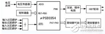 開關(guān)電源主電路是用來完成DC-AC-DC 的轉(zhuǎn)換，系統(tǒng)主電路采用全橋型DC-DC 變換器，如圖2 所示。本系統(tǒng)采用的功率開關(guān)器件是EUPEC 公司的BSM 50GB120DN2 系列的IGBT 模塊，每個模塊是一個半橋結(jié)構(gòu)，故在全橋系統(tǒng)中，需要兩個模塊。每個模塊內(nèi)嵌入一個快速續(xù)流二極管。