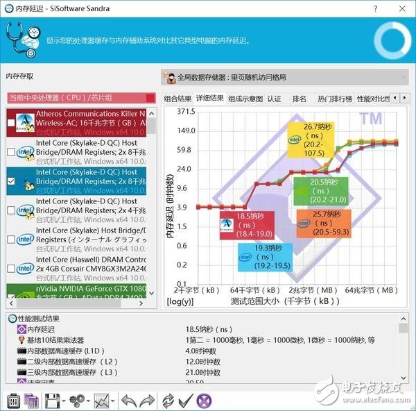 高頻DDR4內存到底有哪些地方值得安利 優勢在哪里？除了貴啥都好