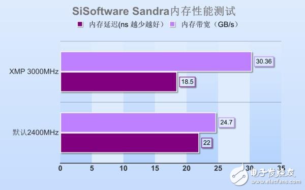 高頻DDR4內存到底有哪些地方值得安利 優勢在哪里？除了貴啥都好