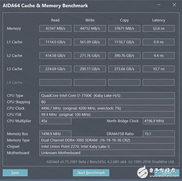 高頻DDR4內存到底有哪些地方值得安利 優勢在哪里？除了貴啥都好