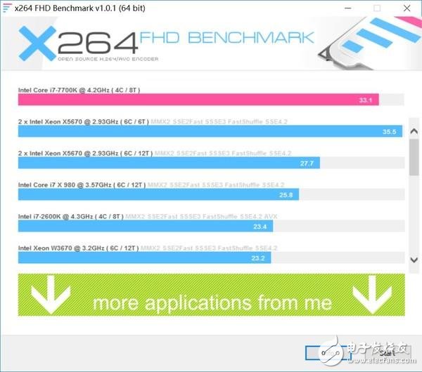 高頻DDR4內存到底有哪些地方值得安利 優勢在哪里？除了貴啥都好