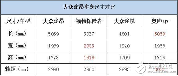 大眾SUV車型總匯，性能顏值一個不少！看看你更鐘愛哪一款