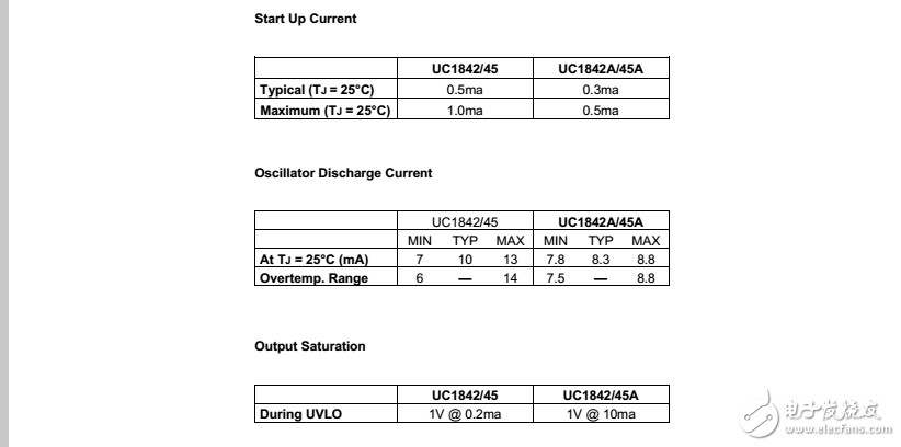 uc1842/uc1842a家庭功能差異概述