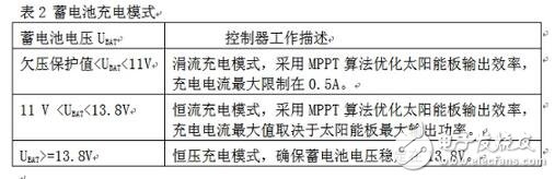 當系統檢測到環境光充足，控制器就會進入充電模式。蓄電池充電有兩個比較重要的電壓值：深度放電電壓和浮充充電電壓。前者代表在正常使用情況下蓄電池電能被用完的狀態， 而后者則代表蓄電池充電的最高限制電壓，這些參數應該從蓄電池產品手冊上可以查到。在設計電路中針對12V蓄電池，分別設置深度放電電壓為11V和浮充充電電壓為13.8V（皆為在室溫條件下的電壓值，軟件中這兩個值增加了相應的溫度補償），具體充電模式如表2所示。