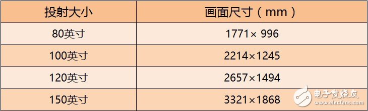 小米激光電視怎么樣？小米激光電視評測：9999元的家庭巨幕