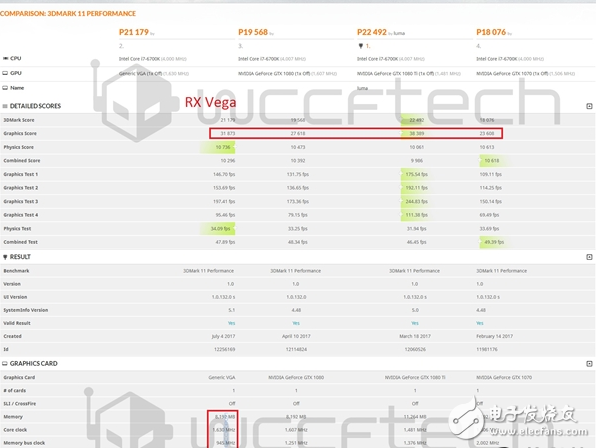 便宜超速絕對大腕！AMD RX Vega最新性能曝光：狂滅GTX1080