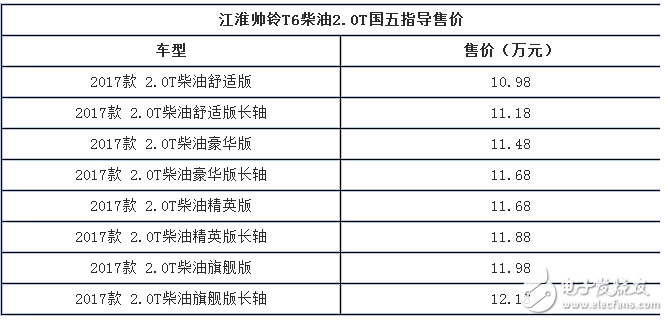 帥鈴T6新增車型上市,售價區(qū)間為10.98-12.18萬元