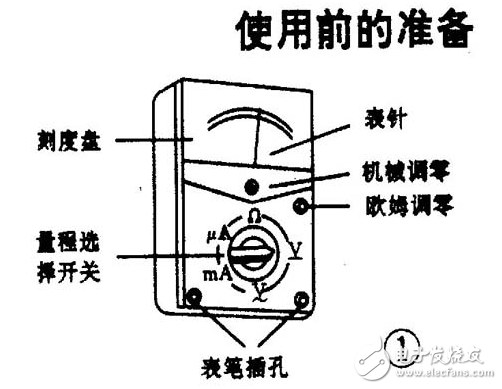 萬用表的使用方法