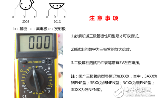 萬用表的使用方法