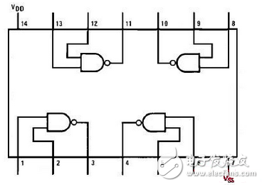 CD4011和CD40110是不是一樣的