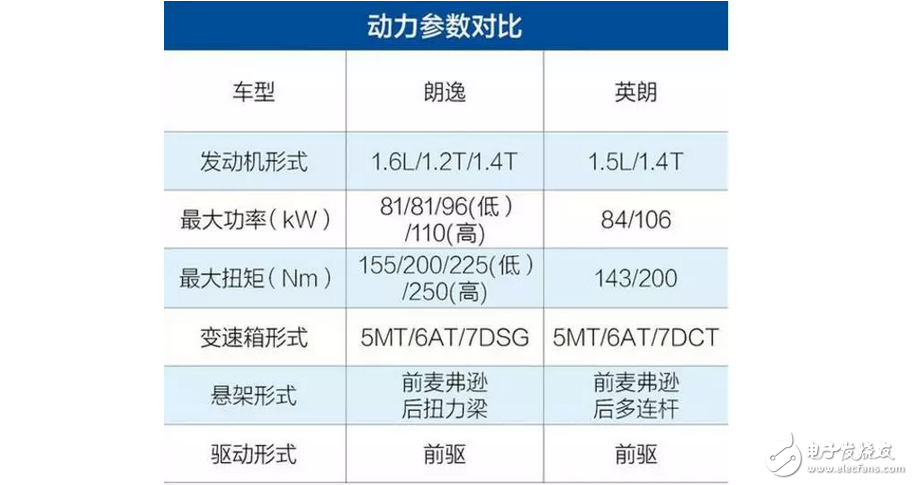 大眾朗逸大戰別克英朗，誰是合資緊湊一哥