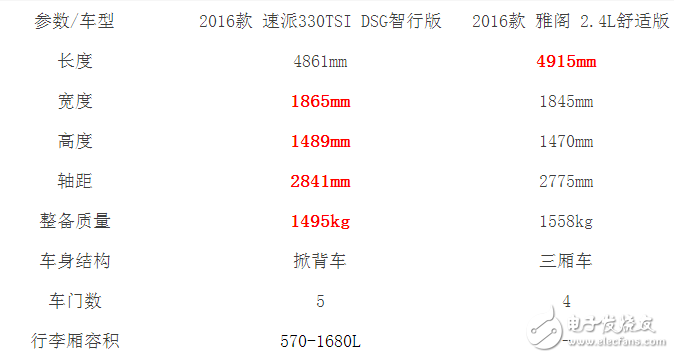 本田雅閣和斯柯達全新速派，誰的性價比更高？誰更值得擁有？