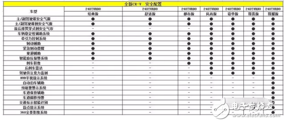 全新本田CR-V配置曝光 L型尾燈組的設計顛覆了以往四代車型的傳統