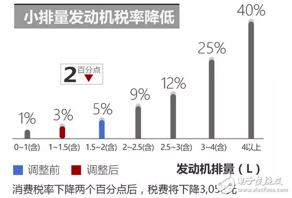 大眾朗逸EA211系列2017款報價，搭載全新1.2T發(fā)動機，最大功率81kW