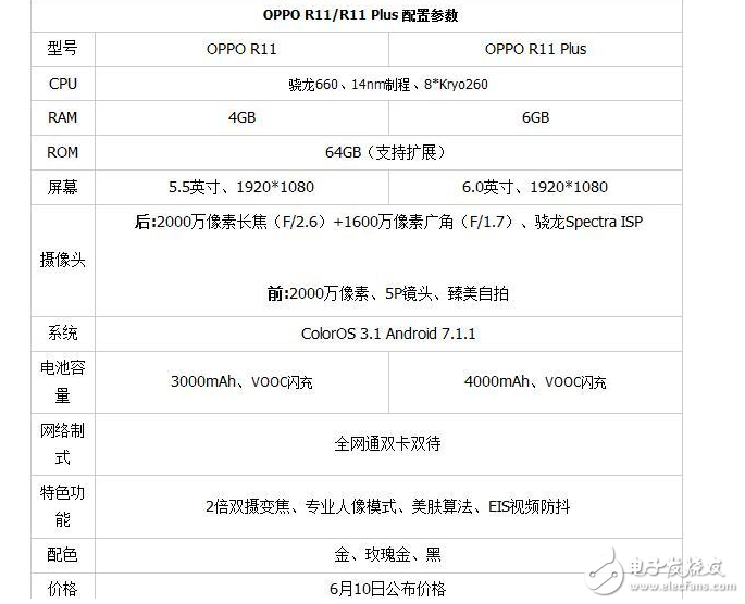 OPPOR11怎么樣？OPPO R11值不值得入手？OPPOR11評測：拍照/外觀/性能/系統詳細圖解