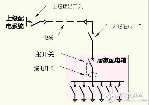 短路保護是在電路發生故障，比如不經過負載，導線的電阻幾乎可以忽略不計，因此瞬間產生的極大的電流提供切斷電源，防止設備損壞和造成事故。過載保護是指當電路中同時處于啟動狀態的負載引起的總電流超過該段導線能承受的額定電流時切斷電源，防止導線等受損壞。正常情況下一平的銅導線能承受5A的電流。