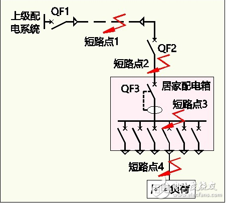 短路保護是在電路發生故障，比如不經過負載，導線的電阻幾乎可以忽略不計，因此瞬間產生的極大的電流提供切斷電源，防止設備損壞和造成事故。過載保護是指當電路中同時處于啟動狀態的負載引起的總電流超過該段導線能承受的額定電流時切斷電源，防止導線等受損壞。正常情況下一平的銅導線能承受5A的電流。