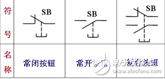 按鈕開關（英文名稱：push-button switch）是指利用按鈕推動傳動機構，使動觸點與靜觸點按通或斷開并實現電路換接的開關。按鈕開關是一種結構簡單，應用十分廣泛的主令電器。在電氣自動控制電路中，用于手動發出控制信號以控制接觸器、繼電器、電磁起動器等。按鈕開關的結構種類很多，可分為普通撳鈕式、蘑菇頭式、自鎖式、自復位式、旋柄式、帶指示燈式、帶燈符號式及鑰匙式等，有單鈕、雙鈕、三鈕及不同組合形式