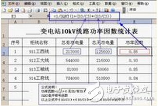 　功率因數（Power Factor）的大小與電路的負荷性質有關， 如白熾燈泡、電阻爐等電阻負荷的功率因數為1，一般具有電感性負載的電路功率因數都小于1。功率因數是電力系統的一個重要的技術數據。功率因數是衡量電氣設備效率高低的一個系數。功率因數低，說明電路用于交變磁場轉換的無功功率大， 從而降低了設備的利用率，增加了線路供電損失。