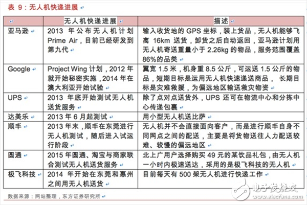  一文匯總無人機基本知識