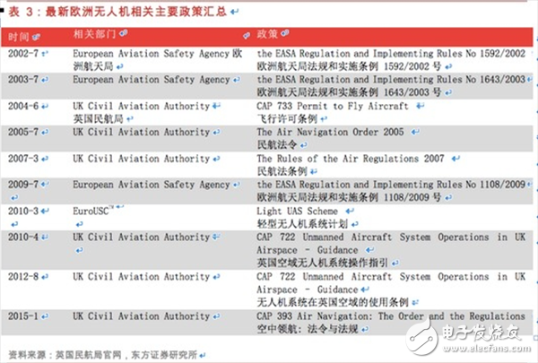  一文匯總無人機基本知識