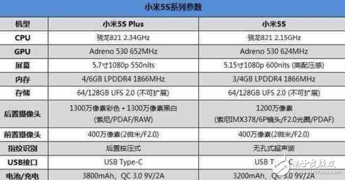 小米6Plus什么時候上市？小米6Plus曝光不斷，小米5SPlus已跌至“新低價”！