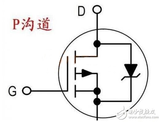 場效應管大全（工作原理，作用，特性，驅動電路，使用方法）