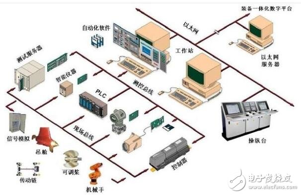 工業控制（工控）