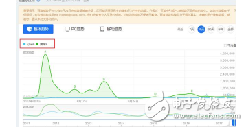 小米6和榮耀9誰更值得買?小米6和榮耀9優(yōu)劣勢評測分析