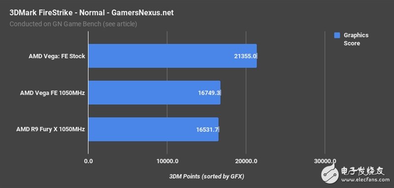 AMD Vega、Fury X同頻對比：這結果讓人意想不到