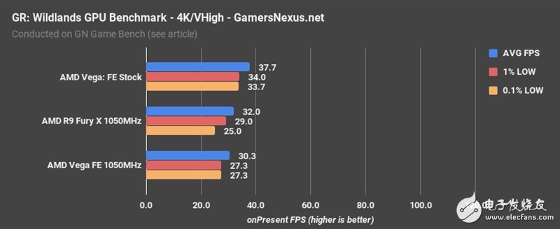 AMD Vega、Fury X同頻對比：這結果讓人意想不到