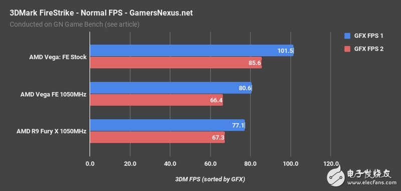 AMD Vega、Fury X同頻對比：這結果讓人意想不到