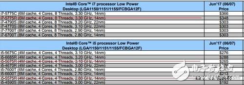 Intel退役三款五代酷睿處理器：全為第一代的14nm酷睿處理器