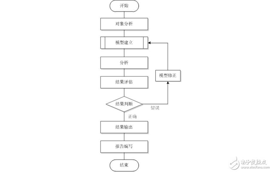 湃?？萍贾鲗е贫ā皺C械產品結構有限元力學分析通用規則”國家標準正式發布