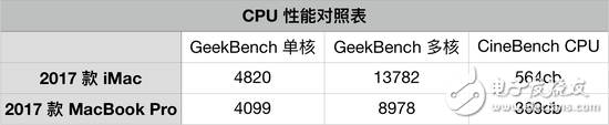 新27英寸iMac評測：全身是細節的高生產力工作設備