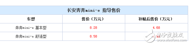 長安奔奔mini-e正式上市銷售,售價低至4萬左右