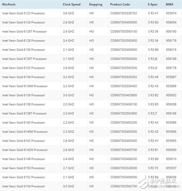 Intel至強28核56線程可擴展處理器發布 10年來最大進步