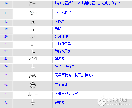 電工基本常識：電工常見電路接線大全_電工常用符號_電工口訣