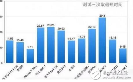 什么手機玩王者榮耀最好？官方給你做出檢測，前十二由這幾款手機包攬