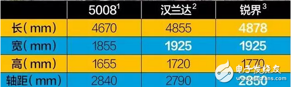 搞事情！東風標致5008，18萬中型SUV首月超3千，軸距2840對標漢蘭達！