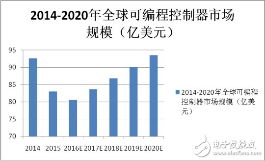 國內PLC崛起，制造強國才有戲！