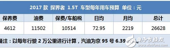 昂科威同平臺SUV，2.0T油耗9升，每年養車2.5萬貴嗎？