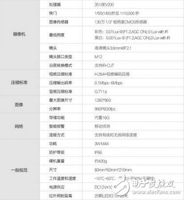 家庭攝像頭遭入侵怎么辦？這款智能防水攝像機給你答案