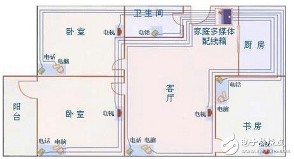 家裝布線施工規范_布線常識與家裝網絡布線八大常見問題解析