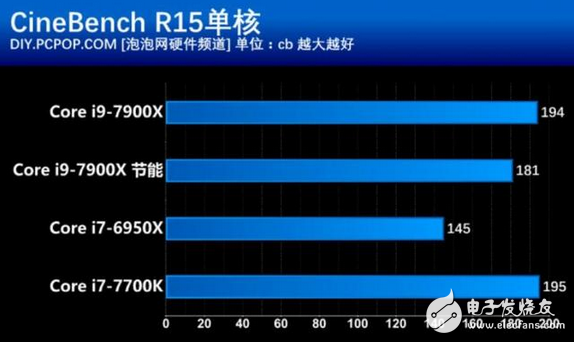 核戰正式打響！英特爾這款處理器性價比創新高 酷睿i9性能竟然如此強悍